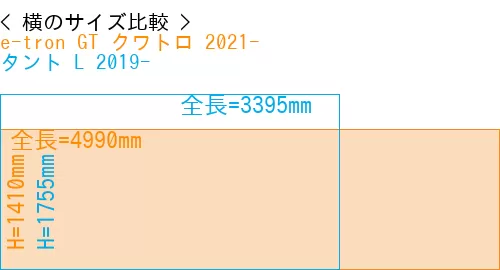#e-tron GT クワトロ 2021- + タント L 2019-